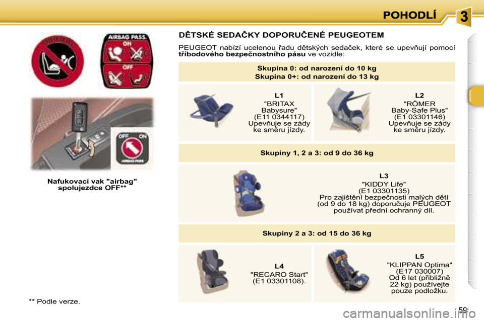 Peugeot 307 SW 2007  Návod k obsluze (in Czech) �5�9
�*�*� �P�o�d�l�e� �v�e�r�z�e�.
�N�a�f�u�k�o�v�a�c�í� �v�a�k� �"�a�i�r�b�a�g�"� �s�p�o�l�u�j�e�z�d�c�e� �O�F�F�*�*
�D(�T�S�K�É� �S�E�D�A�Č�K�Y� �D�O�P�O�R�U�Č�E�N�É� �P�E�U�G�E�O�T�E�M
�P�E�
