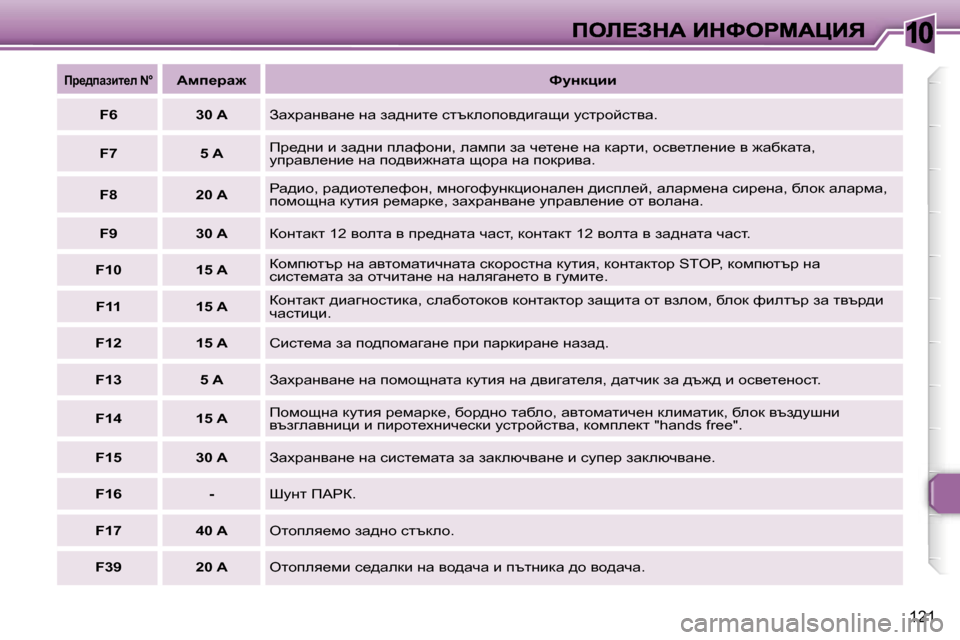 Peugeot 307 SW 2007  Ръководство за експлоатация (in Bulgarian) �1�0
�1�2�1
fj_^iwabl_e� �N�°Wfi_jw`kmÖdpbb
�F�6�3�0� �AAwojwgywg_� gw� aw^gbl_� kltdehihy^bzwsb� mkljhcklyw�.
�F�7�5� �Afj_^
