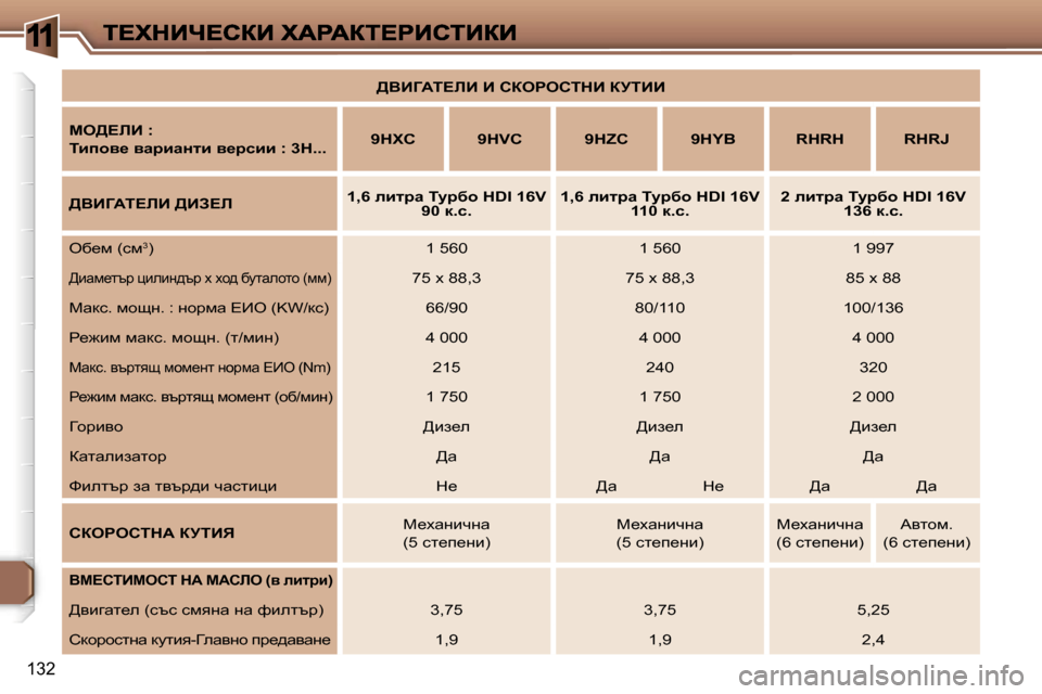 Peugeot 307 SW 2007  Ръководство за експлоатация (in Bulgarian) �1
�1�3�2
>YBZWi?bB� B� haegehidB� ajiBB
ce>?bB� �:
ibihy_� ywjbwÖlb� y_jkbb� �:� �3�H�.�.�.�9�H�X�C�9�H�V�C�9�H�Z�C�9�H�Y�B�R�H�R�H�R�H�R�J
>YBZ