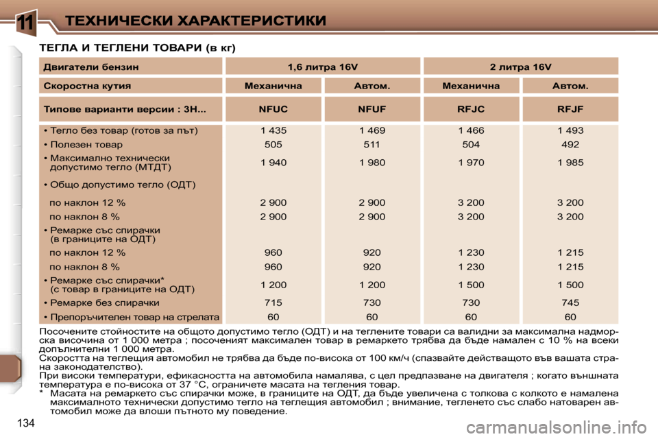 Peugeot 307 SW 2007  Ръководство за експлоатация (in Bulgarian) �1
�1�3�4
i?ZbW� B� i?Zb?dB� ieYWgB� �(y� d]�)
fhkhq_gbl_� klhcghklbl_� gw� hxshlh� ^himklbfh� l_zeh� �(e>i�)� b� gw� l_ze_