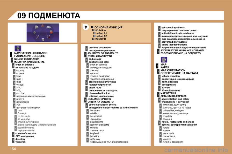 Peugeot 307 SW 2007  Ръководство за експлоатация (in Bulgarian) �1�6�4
�1�2�3�3�2
�1
�4
�4
�2
�3
�4
�3
�1
�2
�3
�3
�3
�4
�4
�4
�4
�4
�4
�4
�5
�5
�5
�5
�3
�4
�4
�4
�3
�3
�3
�2
�3
�4
�4
�4
�4
�4
�4
�2�2
�3
�3
�3
�3
�3
�2
�3
�3
�3
�4
�4
�4
ehdeYdW� kjdam