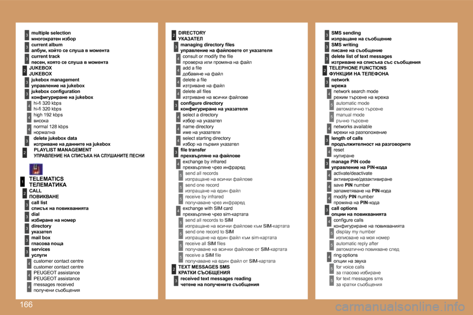 Peugeot 307 SW 2007  Ръководство за експлоатация (in Bulgarian) �1�6�6
�4
�3
�4
�5
�5
�5
�5
�4
�4
�4
�3
�4
�3
�4
�4
�3
�3
�3
�3
�2
�5
�5
�1
�2
�3
�4
�3
�3
�3
�3
�3
�2
�3
�3
�3
�2
�4
�4
�2
�4
�3
�4
�4
�4
�3
�4
�4
�3
�3
�4
�4
�4
�4
�4
�4
�5
�5
�5
�5
�2
�3
�5
�5
�5
�