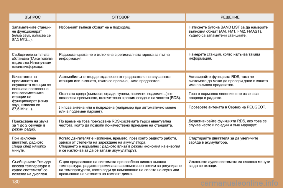 Peugeot 307 SW 2007  Ръководство за експлоатация (in Bulgarian) �1�8�0
YTfgehg?o?d_?ei=eYeg
Awiwf_l_gbl_� klwgpbb� g_� nmgdpbhgbjwl� �(gyfw� aymd�,� baibkyw� k_� �8�7�,�5� �M�h�z�.�.�.�)�.
_a