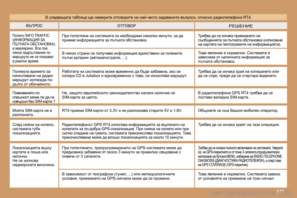 Peugeot 307 SW 2007  Ръководство за експлоатация (in Bulgarian) �1�8�1
YTfgehg?o?d_?ei=eYeg
fhe_lh� �I�N�F�O� �T�R�A�F�F�I�C� �(_dkegcWm_v� AW� fTidWiW� eXhiWdeYaW�)� _� fwjdbjwgh�.� Yk_� iwd�,