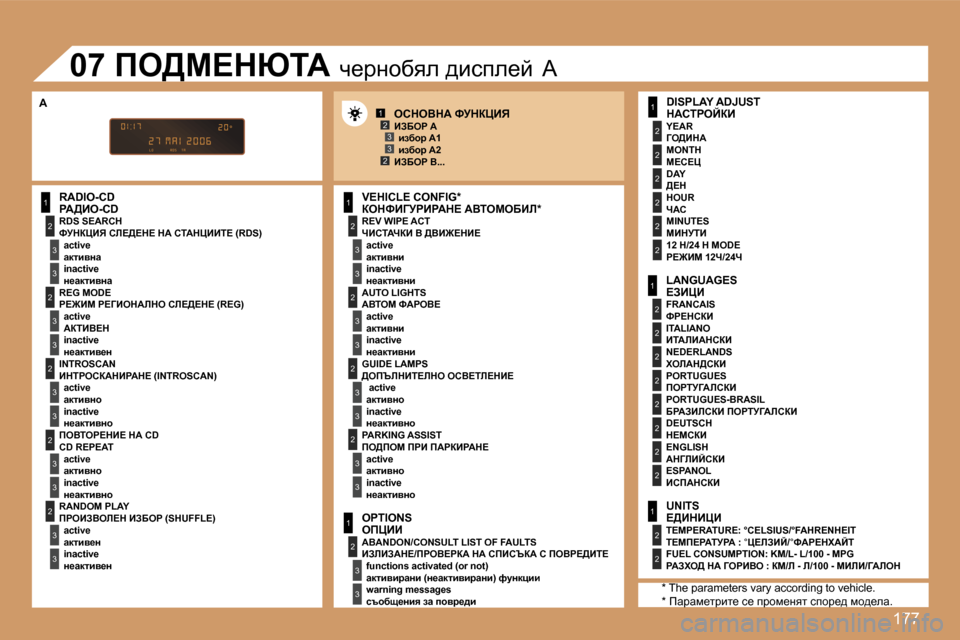 Peugeot 307 SW 2007  Ръководство за експлоатация (in Bulgarian) �1�7�7
�1
�2
�3
�3
�2
�3
�3
�2
�3
�3
�2
�3
�3
�2
�3
�3
�1
�2
�3
�3
�2
�3
�3
�1
�2
�3
�3
�1
�2
�2
�2
�2
�2
�2
�1
�2
�2
�2
�2
�2
�2
�2
�2
�1
�2
�2
�1�2�3
�2�3
�2
�3
�3
�2
�3
�3
�R�A�D�I�O�-�C�DgW>B