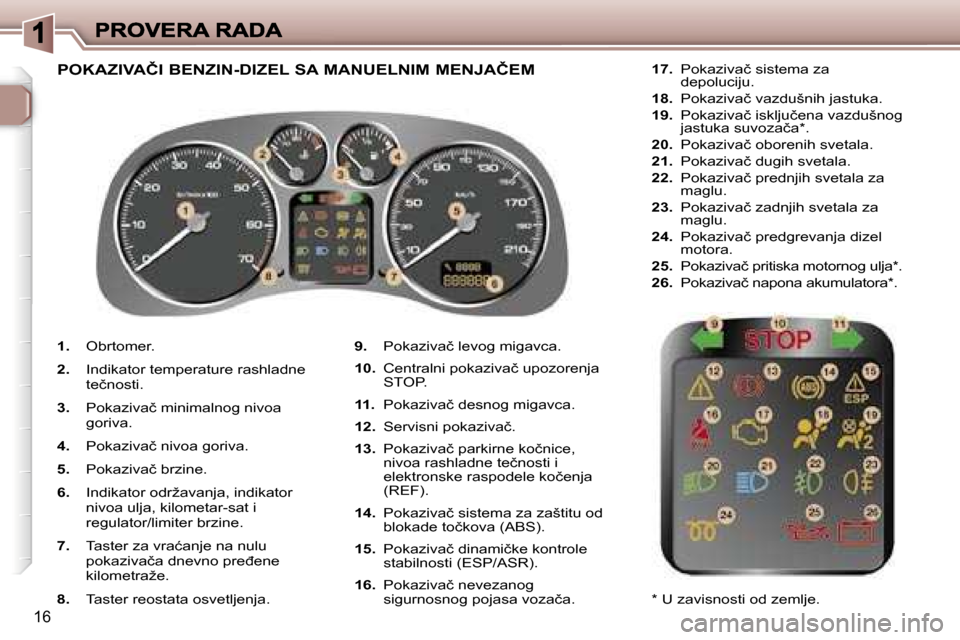 Peugeot 307 SW 2007  Упутство за употребу (in Serbian) �1�6
�1�.� �O�b�r�t�o�m�e�r�.
�2�.� �I�n�d�i�k�a�t�o�r� �t�e�m�p�e�r�a�t�u�r�e� �r�a�s�h�l�a�d�n�e� �t�e�č�n�o�s�t�i�.� 
�3�.� �P�o�k�a�z�i�v�a�č� �m�i�n�i�m�a�l�n�o�g� �n�i�v�o�a� �g�o�r�i�v�a�.
�4
