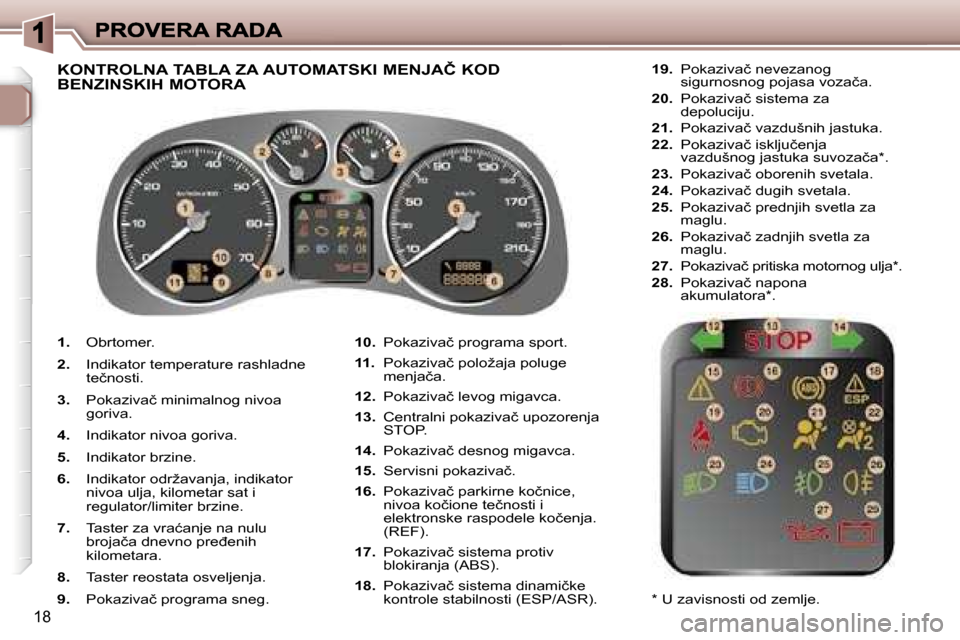 Peugeot 307 SW 2007  Упутство за употребу (in Serbian) �1�8
�1�.� �O�b�r�t�o�m�e�r�.
�2�.�  �I�n�d�i�k�a�t�o�r� �t�e�m�p�e�r�a�t�u�r�e� �r�a�s�h�l�a�d�n�e� �t�e�č�n�o�s�t�i�.� 
�3�.�  �P�o�k�a�z�i�v�a�č� �m�i�n�i�m�a�l�n�o�g� �n�i�v�o�a� �g�o�r�i�v�a�.
