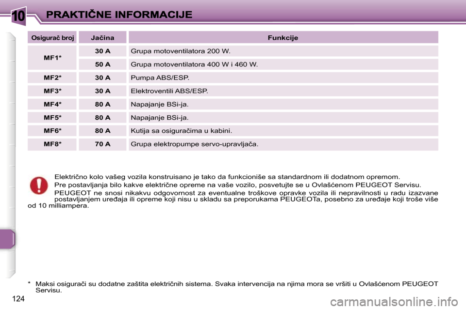 Peugeot 307 SW 2007  Упутство за употребу (in Serbian) �1�0
�1�2�4
�E�l�e�k�t�r�i�č�n�o� �k�o�l�o� �v�a�š�e�g� �v�o�z�i�l�a� �k�o�n�s�t�r�u�i�s�a�n�o� �j�e� �t�a�k�o� �d�a� �f�u�n�k�c�i�o�n�i�š�e� �s�a� �s�t�a�n�d�a�r�d�n�o�m� �i�l�i� �d�o�d�a�t�n�o�m�