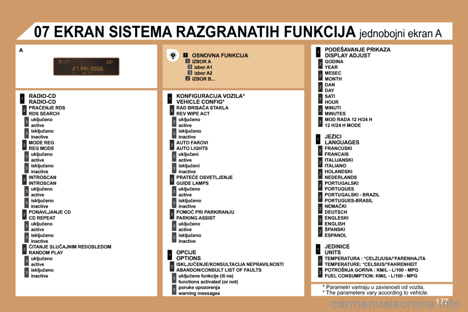 Peugeot 307 SW 2007  Упутство за употребу (in Serbian) �1�7�7
�1
�2
�3
�3
�2
�3
�3
�2
�3
�3
�2
�3
�3
�2
�3
�3
�1
�2
�3
�3
�2
�3
�3
�1
�2
�3
�3
�1
�2
�2
�2
�2
�2
�2
�1
�2
�2
�2
�2
�2
�2
�2
�2
�1
�2
�2
�1�2�3
�2�3
�2
�3
�3
�2
�3
�3
�R�A�D�I�O�-�C�D�R�A�D�I�