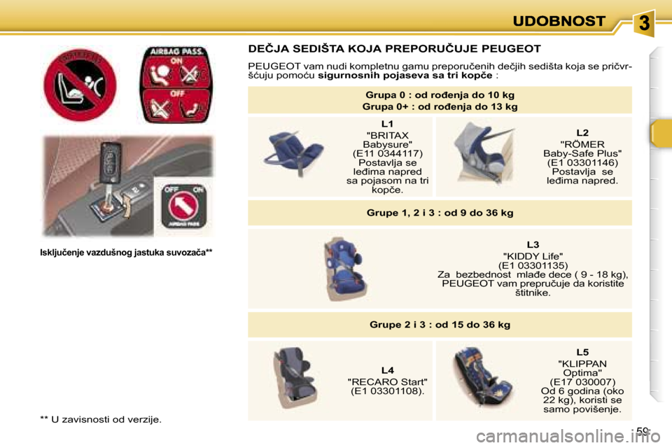 Peugeot 307 SW 2007  Упутство за употребу (in Serbian) �5�9
�*�*� �U� �z�a�v�i�s�n�o�s�t�i� �o�d� �v�e�r�z�i�j�e�.� 
�I�s�k�l�j�u�č�e�n�j�e� �v�a�z�d�u�š�n�o�g� �j�a�s�t�u�k�a� �s�u�v�o�z�a�č�a�*�*
�D�E�Č�J�A� �S�E�D�I�Š�T�A� �K�O�J�A� �P�R�E�P�O�R�U