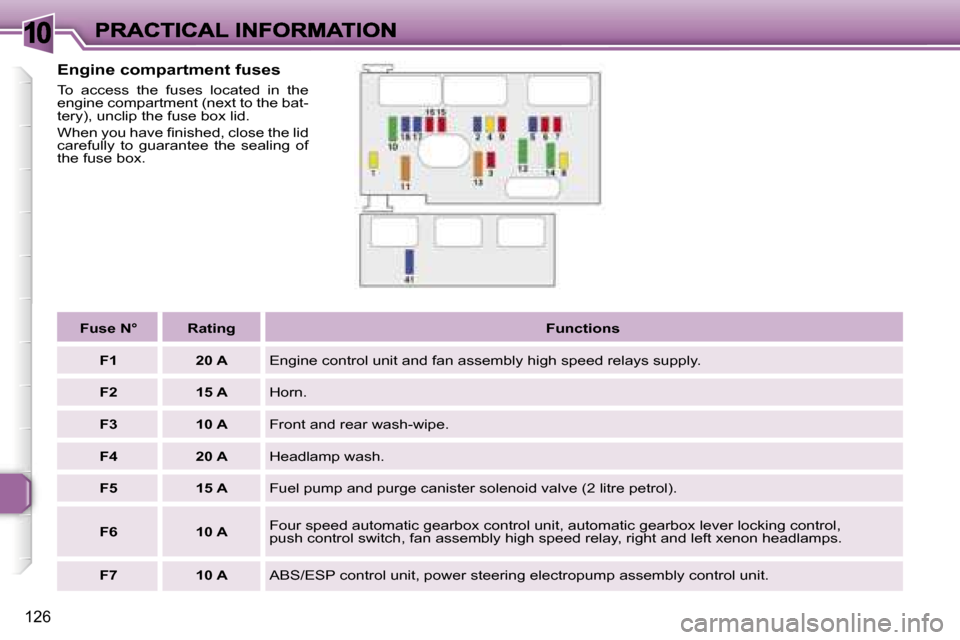 Peugeot 307 SW 2006  Owners Manual �1�0
�1�2�6
�E�n�g�i�n�e� �c�o�m�p�a�r�t�m�e�n�t� �f�u�s�e�s� 
�T�o�  �a�c�c�e�s�s�  �t�h�e�  �f�u�s�e�s�  �l�o�c�a�t�e�d�  �i�n�  �t�h�e� �e�n�g�i�n�e� �c�o�m�p�a�r�t�m�e�n�t� �(�n�e�x�t� �t�o� �t�h�