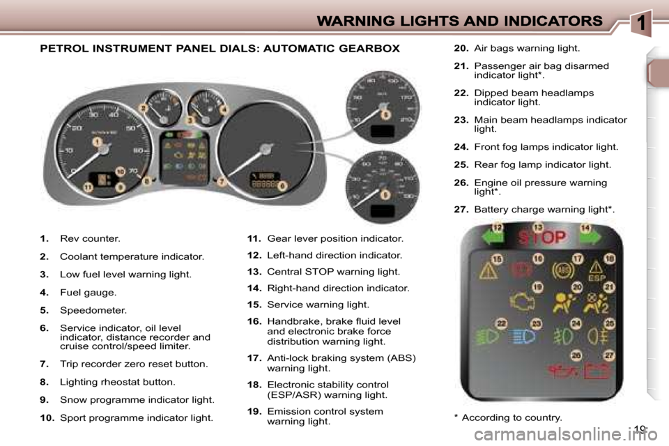 Peugeot 307 SW 2006 User Guide �1�9
�1�.� �R�e�v� �c�o�u�n�t�e�r�.
�2�.�  �C�o�o�l�a�n�t� �t�e�m�p�e�r�a�t�u�r�e� �i�n�d�i�c�a�t�o�r�.
�3�.�  �L�o�w� �f�u�e�l� �l�e�v�e�l� �w�a�r�n�i�n�g� �l�i�g�h�t�.
�4�.�  �F�u�e�l� �g�a�u�g�e�.
