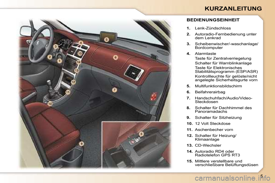 Peugeot 307 SW 2006  Betriebsanleitung (in German) �5
�K�U�R�Z�A�N�L�E�I�T�U�N�G
�1�.� �L�e�n�k�-�Z�ü�n�d�s�c�h�l�o�s�s
�2�.�  �A�u�t�o�r�a�d�i�o�-�F�e�r�n�b�e�d�i�e�n�u�n�g� �u�n�t�e�r�  
�d�e�m� �L�e�n�k�r�a�d
�3�.�  �S�c�h�e�i�b�e�n�w�i�s�c�h�e�r�