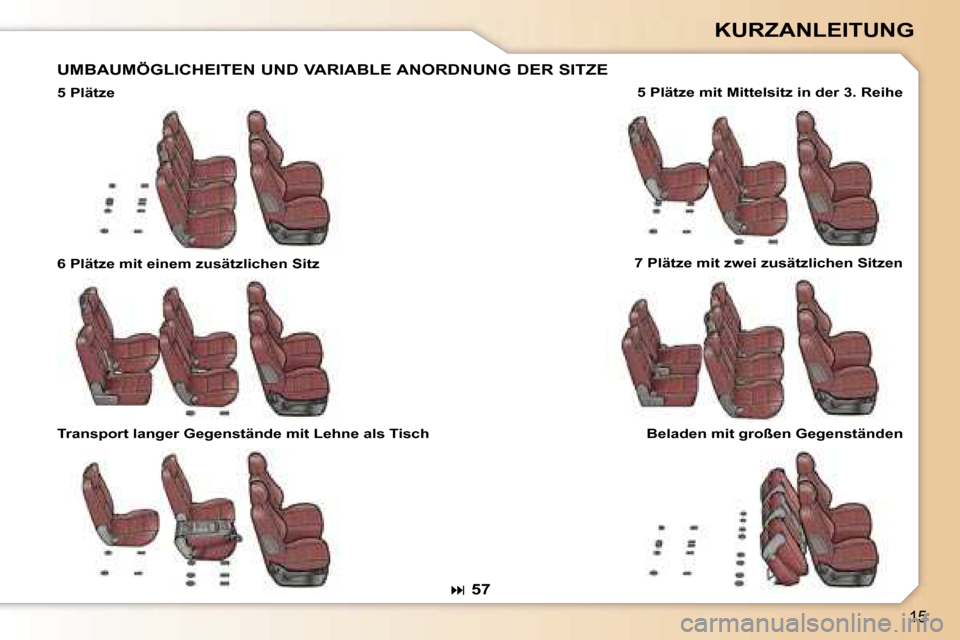Peugeot 307 SW 2006  Betriebsanleitung (in German) �1�5
�K�U�R�Z�A�N�L�E�I�T�U�N�G
�U�M�B�A�U�M�Ö�G�L�I�C�H�E�I�T�E�N� �U�N�D� �V�A�R�I�A�B�L�E� �A�N�O�R�D�N�U�N�G� �D�E�R� �S�I�T�Z�E
�5� �P�l�ä�t�z�e�5� �P�l�ä�t�z�e� �m�i�t� �M�i�t�t�e�l�s�i�t�z� 