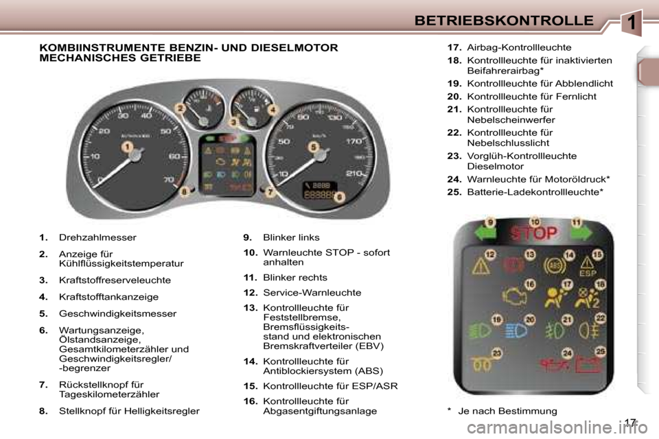 Peugeot 307 SW 2006  Betriebsanleitung (in German) �1�B�E�T�R�I�E�B�S�K�O�N�T�R�O�L�L�E
�1�7
�1�.� �D�r�e�h�z�a�h�l�m�e�s�s�e�r� 
�2�.�  �A�n�z�e�i�g�e� �f�ü�r�  
�K�ü�h�l�ﬂ�ü�s�s�i�g�k�e�i�t�s�t�e�m�p�e�r�a�t�u�r� 
�3�.�  �K�r�a�f�t�s�t�o�f�f�r�