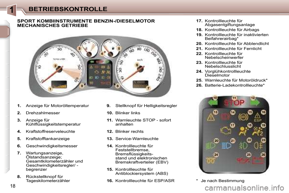 Peugeot 307 SW 2006  Betriebsanleitung (in German) �1�B�E�T�R�I�E�B�S�K�O�N�T�R�O�L�L�E
�1�8
�1�.� �A�n�z�e�i�g�e� �f�ü�r� �M�o�t�o�r�ö�l�t�e�m�p�e�r�a�t�u�r
�2�.�  �D�r�e�h�z�a�h�l�m�e�s�s�e�r� 
�3�. �  �A�n�z�e�i�g�e� �f�ü�r� 
�K�ü�h�l�ﬂ�ü�s�