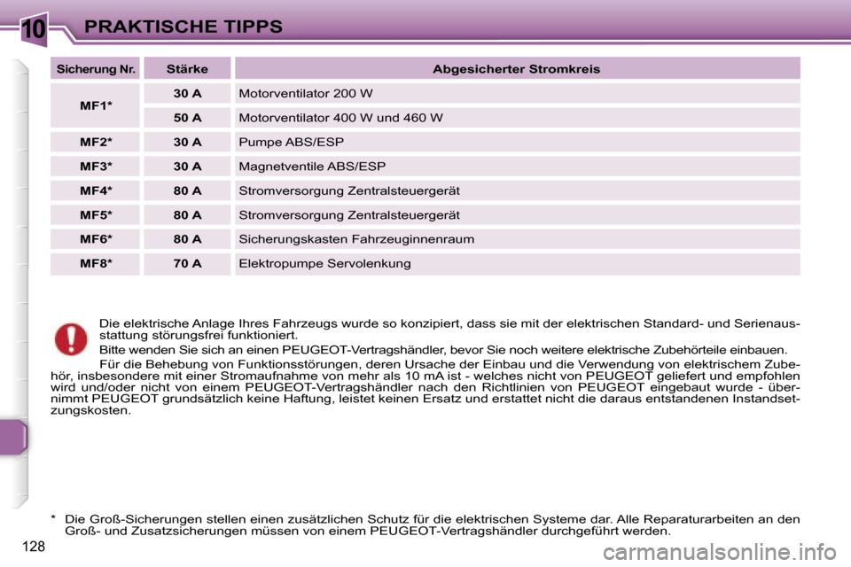 Peugeot 307 SW 2006  Betriebsanleitung (in German) �1�0�P�R�A�K�T�I�S�C�H�E� �T�I�P�P�S
�1�2�8
�D�i�e� �e�l�e�k�t�r�i�s�c�h�e� �A�n�l�a�g�e� �I�h�r�e�s� �F�a�h�r�z�e�u�g�s� �w�u�r�d�e� �s�o� �k�o�n�z�i�p�i�e�r�t�,� �d�a�s�s� �s�i�e� �m�i�t� �d�e�r� �e