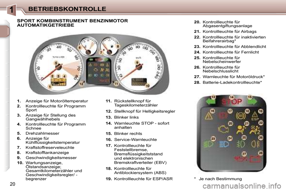 Peugeot 307 SW 2006  Betriebsanleitung (in German) �1�B�E�T�R�I�E�B�S�K�O�N�T�R�O�L�L�E
�2�0
�1�.� �A�n�z�e�i�g�e� �f�ü�r� �M�o�t�o�r�ö�l�t�e�m�p�e�r�a�t�u�r
�2�.�  �K�o�n�t�r�o�l�l�l�e�u�c�h�t�e� �f�ü�r� �P�r�o�g�r�a�m�m�  
�S�p�o�r�t
�3�.�  �A�n�