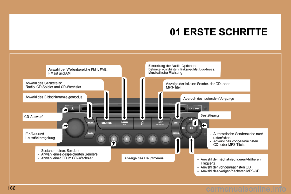 Peugeot 307 SW 2006  Betriebsanleitung (in German) �1�6�6�0�1� �E�R�S�T�E� �S�C�H�R�I�T�T�E
�E�i�n�/�A�u�s� �u�n�d�  
�L�a�u�t�s�t�ä�r�k�e�r�e�g�e�l�u�n�g
�C�D�-�A�u�s�w�u�r�f �A�n�w�a�h�l� �d�e�r� �W�e�l�l�e�n�b�e�r�e�i�c�h�e� �F�M�1�,� �F�M�2�,� � 