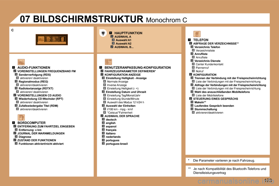 Peugeot 307 SW 2006  Betriebsanleitung (in German) �1�2�3
�2�3
�1�2�2
�4
�3�4
�4
�4
�3�4
�4
�4
�3�4
�1�2�3�4�3�4
�4�2�3�4�3�4
�1�2�3�2�3�2�3
�1�2�3�4�3�4�3�4�4�4�2�3�4�3�4�3�4�2�3�3�3�4�2�3�3�3�3�3�3�3�3
�3
�1�7�3
�A�U�D�I�O�-�F�U�N�K�T�I�O�N�E�N
�V�O
