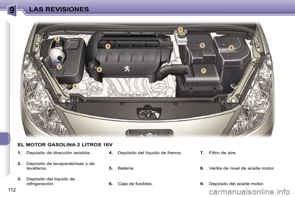Peugeot 307 SW 2006  Manual del propietario (in Spanish) �9�L�A�S� �R�E�V�I�S�I�O�N�E�S
�1�1�2
�1�.�  �D�e�p�ó�s�i�t�o� �d�e� �d�i�r�e�c�c�i�ó�n� �a�s�i�s�t�i�d�a�.
�2�. �  �D�e�p�ó�s�i�t�o� �d�e� �l�a�v�a�p�a�r�a�b�r�i�s�a�s� �y� �d�e� 
�l�a�v�a�f�a�r�o