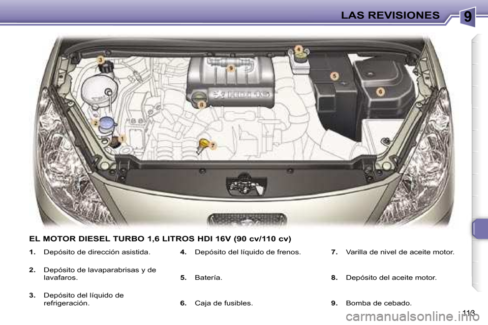 Peugeot 307 SW 2006  Manual del propietario (in Spanish) �9�L�A�S� �R�E�V�I�S�I�O�N�E�S
�1�1�3
�1�.�  �D�e�p�ó�s�i�t�o� �d�e� �d�i�r�e�c�c�i�ó�n� �a�s�i�s�t�i�d�a�.
�2�. �  �D�e�p�ó�s�i�t�o� �d�e� �l�a�v�a�p�a�r�a�b�r�i�s�a�s� �y� �d�e� 
�l�a�v�a�f�a�r�o