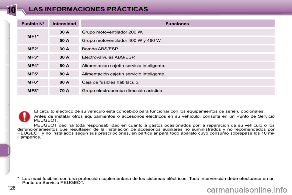 Peugeot 307 SW 2006  Manual del propietario (in Spanish) �1�0�L�A�S� �I�N�F�O�R�M�A�C�I�O�N�E�S� �P�R�Á�C�T�I�C�A�S
�1�2�8
�E�l� �c�i�r�c�u�i�t�o� �e�l�é�c�t�r�i�c�o� �d�e� �s�u� �v�e�h�í�c�u�l�o� �e�s�t�á� �c�o�n�c�e�b�i�d�o� �p�a�r�a� �f�u�n�c�i�o�n�a