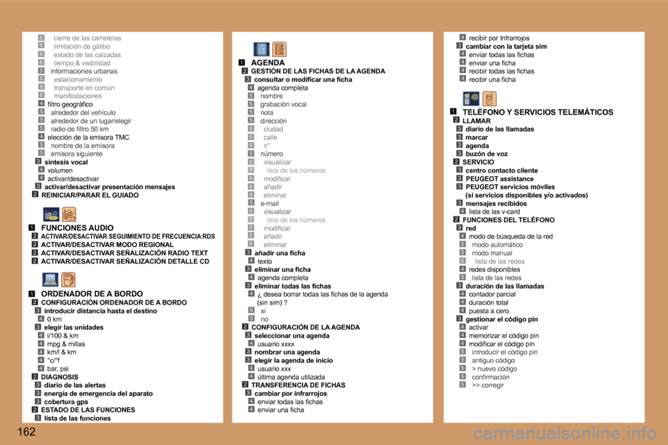 Peugeot 307 SW 2006  Manual del propietario (in Spanish) �6�6�6�6�5
�5
�3�4
�2
�5�4�5�5
�4�3
�6�6�6�4�5
�1�2�2�2�2
�1�2�3
�3�4
�4�4�4�4�4�2�3�3�3�2�3
�5�5�5�5
�6�6�5�6�7�6�6
�5
�3�4�3�4�3�4
�5�5�2�3�4�3�3�4�4�2�3�4�4
�1�2�3�4
�6
�6�7�6�6�6
�6
�4�3�4�4�4�4
�