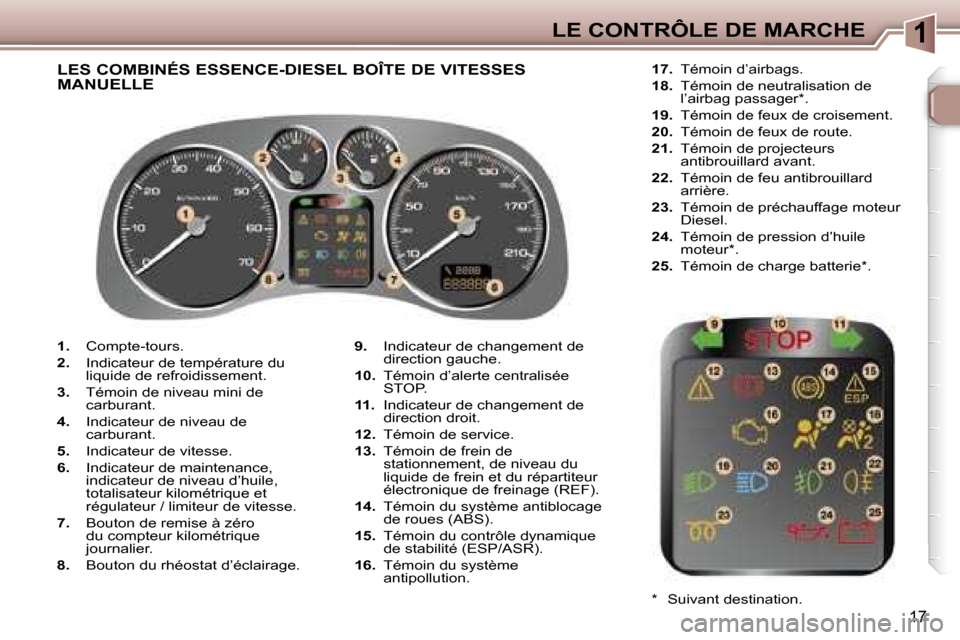 Peugeot 307 SW 2006  Manuel du propriétaire (in French) �1�L�E� �C�O�N�T�R�Ô�L�E� �D�E� �M�A�R�C�H�E
�1�7
�1�.� �C�o�m�p�t�e�-�t�o�u�r�s�.
�2�.�  �I�n�d�i�c�a�t�e�u�r� �d�e� �t�e�m�p�é�r�a�t�u�r�e� �d�u�  
�l�i�q�u�i�d�e� �d�e� �r�e�f�r�o�i�d�i�s�s�e�m�e