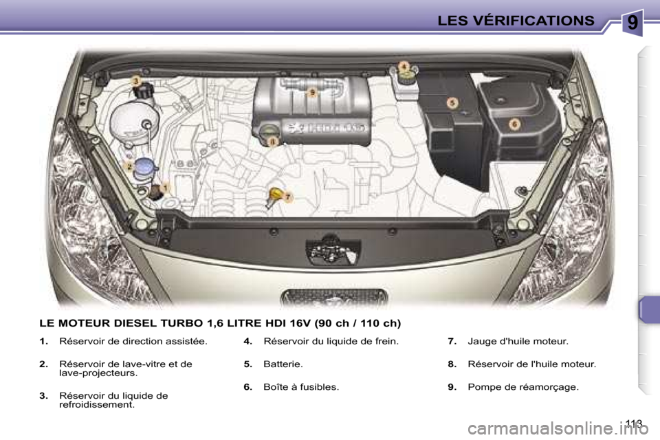 Peugeot 307 SW 2006  Manuel du propriétaire (in French) �9�L�E�S� �V�É�R�I�F�I�C�A�T�I�O�N�S
�1�1�3
�1�.�  �R�é�s�e�r�v�o�i�r� �d�e� �d�i�r�e�c�t�i�o�n� �a�s�s�i�s�t�é�e�.
�2�.�  �R�é�s�e�r�v�o�i�r� �d�e� �l�a�v�e�-�v�i�t�r�e� �e�t� �d�e�  
�l�a�v�e�-�