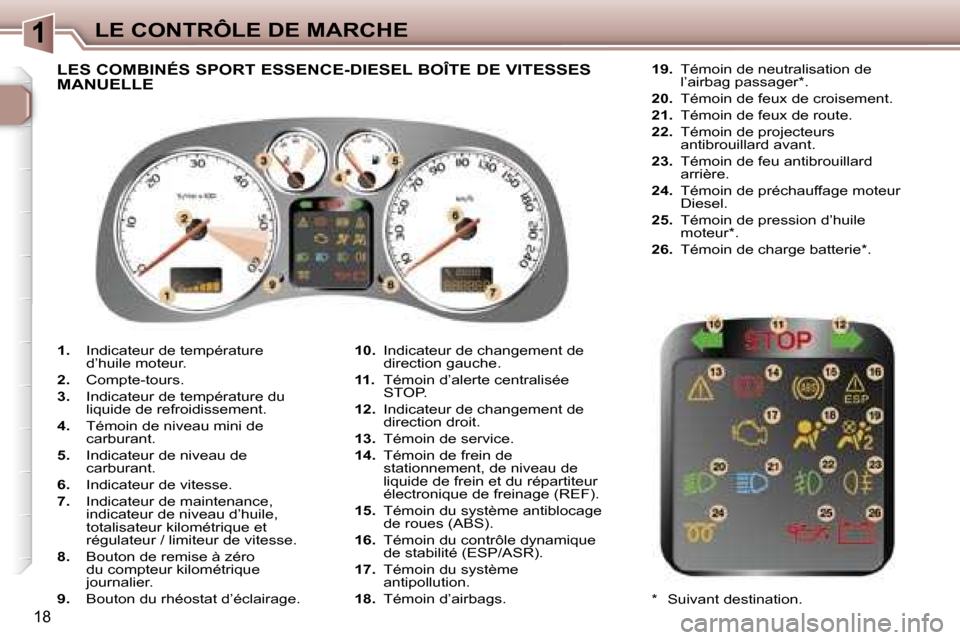 Peugeot 307 SW 2006  Manuel du propriétaire (in French) �1�L�E� �C�O�N�T�R�Ô�L�E� �D�E� �M�A�R�C�H�E
�1�8
�1�.� �I�n�d�i�c�a�t�e�u�r� �d�e� �t�e�m�p�é�r�a�t�u�r�e�  
�d�’�h�u�i�l�e� �m�o�t�e�u�r�.
�2�.�  �C�o�m�p�t�e�-�t�o�u�r�s�.
�3�.�  �I�n�d�i�c�a�t