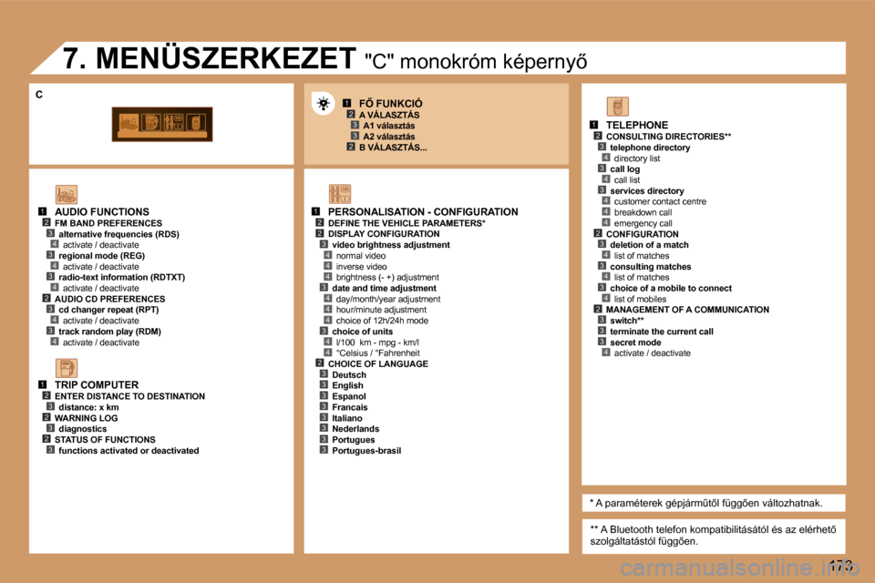 Peugeot 307 SW 2006  Kezelési útmutató (in Hungarian) �1�2�3
�2�3
�1�2�2
�4
�3�4
�4
�4
�3�4
�4
�4
�3�4
�1�2�3�4�3�4
�4�2�3�4�3�4
�1�2�3�2�3�2�3
�1�2�3�4�3�4�3�4�4�4�2�3�4�3�4�3�4�2�3�3�3�4�2�3�3�3�3�3�3�3�3
�3
�1�7�3
�A�U�D�I�O� �F�U�N�C�T�I�O�N�S
�F�M� 