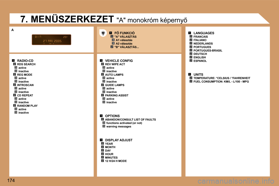 Peugeot 307 SW 2006  Kezelési útmutató (in Hungarian) �1�2�3�3�2�3�3�2�3�3�2�3�3�2�3�3
�1�2�3�3�2�3�3
�1�2�3�3
�1�2�2�2�2�2�2
�1�2
�2
�2
�2�2
�2�2
�2
�1�2�2
�1�2�3
�2�3
�2�3�3�2�3�3
�1�7�4�R�A�D�I�O�-�C�D
�R�D�S� �S�E�A�R�C�H �a�c�t�i�v�e 
�i�n�a�c�t�i�v