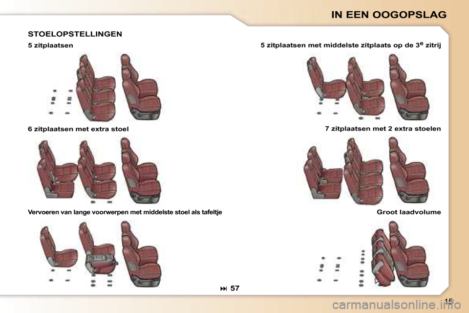 Peugeot 307 SW 2006  Handleiding (in Dutch) �1�5
�I�N� �E�E�N� �O�O�G�O�P�S�L�A�G
�S�T�O�E�L�O�P�S�T�E�L�L�I�N�G�E�N
�5� �z�i�t�p�l�a�a�t�s�e�n�5� �z�i�t�p�l�a�a�t�s�e�n� �m�e�t� �m�i�d�d�e�l�s�t�e� �z�i�t�p�l�a�a�t�s� �o�p� �d�e� �3�e� 
�z�i�t