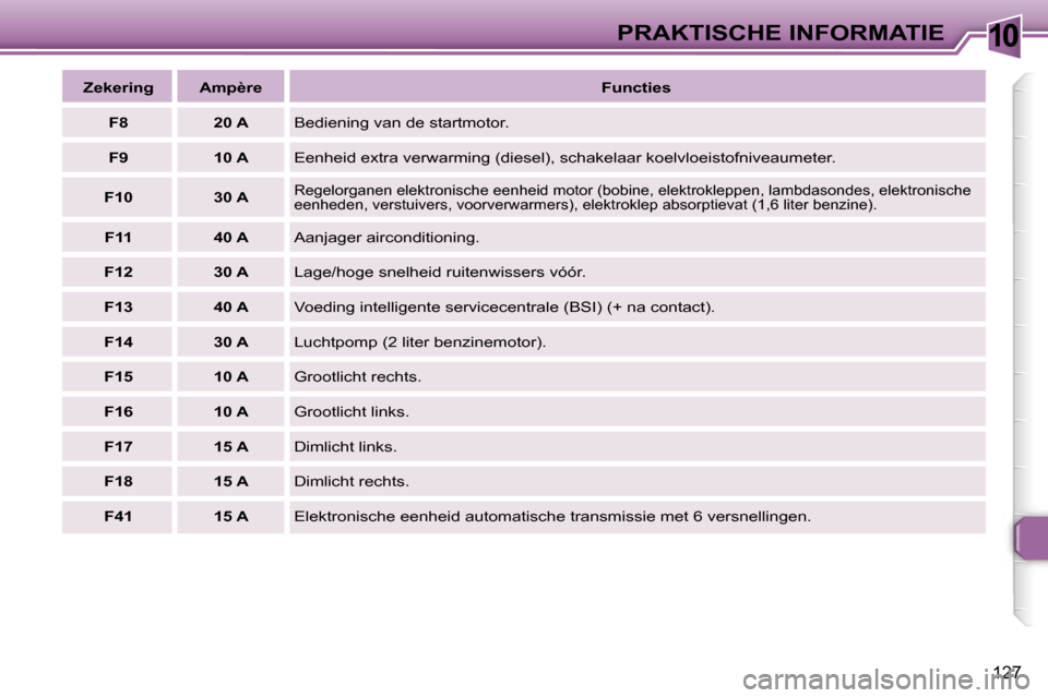 Peugeot 307 SW 2006  Handleiding (in Dutch) �1�0�P�R�A�K�T�I�S�C�H�E� �I�N�F�O�R�M�A�T�I�E
�1�2�7
�Z�e�k�e�r�i�n�g �A�m�p�è�r�e�F�u�n�c�t�i�e�s
�F�8 �2�0� �A �B�e�d�i�e�n�i�n�g� �v�a�n� �d�e� �s�t�a�r�t�m�o�t�o�r�.
�F�9 �1�0� �A �E�e�n�h�e�i�d