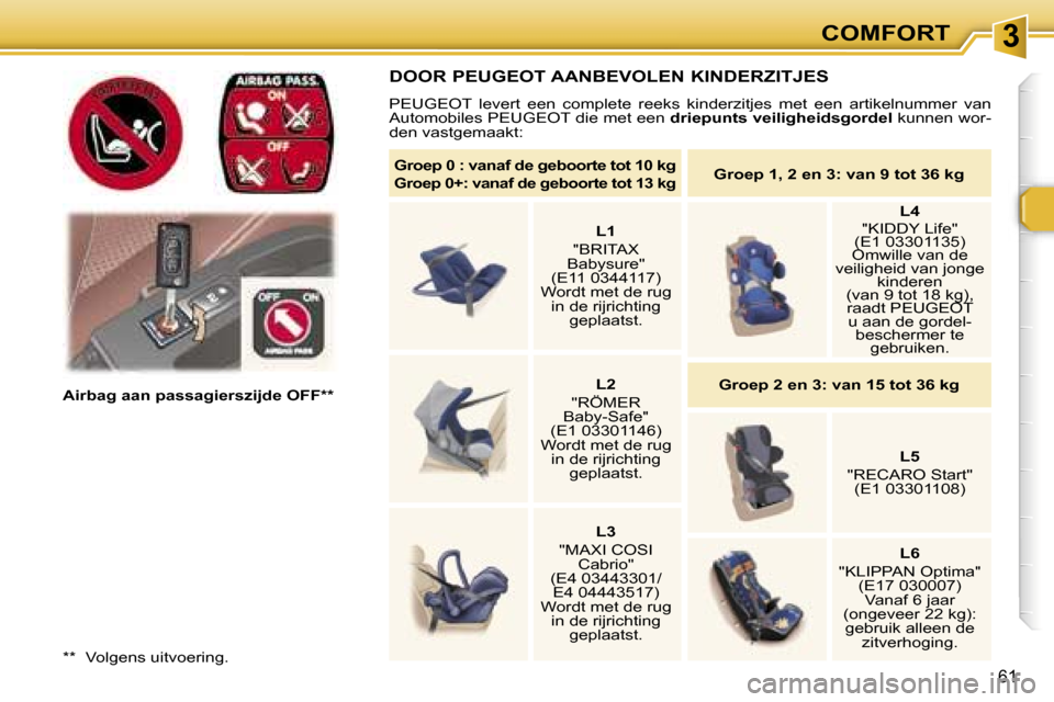 Peugeot 307 SW 2006  Handleiding (in Dutch) �3�C�O�M�F�O�R�T
�6�1
�*�*�  �V�o�l�g�e�n�s� �u�i�t�v�o�e�r�i�n�g�.
�A�i�r�b�a�g� �a�a�n� �p�a�s�s�a�g�i�e�r�s�z�i�j�d�e� �O�F�F�*�*
�D�O�O�R� �P�E�U�G�E�O�T� �A�A�N�B�E�V�O�L�E�N� �K�I�N�D�E�R�Z�I�T�