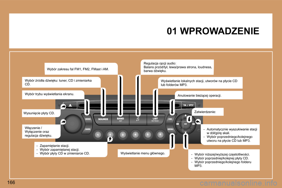 Peugeot 307 SW 2006  Instrukcja Obsługi (in Polish) �1�6�6�0�1� �W�P�R�O�W�A�D�Z�E�N�I�E
�W�ł"�c�z�e�n�i�e� �/�  
�W�y�ł"�c�z�e�n�i�e� �o�r�a�z� 
�r�e�g�u�l�a�c�j�a� �dE�w�i
�k�u�.
�W�y�s�u�n�i
�c�i�e� �p�ł�y�t�y� �C�D�. �W�y�b�ó�r� �z�a�k�r�e