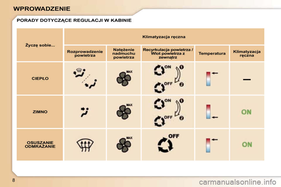 Peugeot 307 SW 2006  Instrukcja Obsługi (in Polish) �–
�8
�W�P�R�O�W�A�D�Z�E�N�I�E
F�y�c�z
� �s�o�b�i�e�.�.�.�K�l�i�m�a�t�y�z�a�c�j�a� �r
�c�z�n�a
�R�o�z�p�r�o�w�a�d�z�e�n�i�e�  �p�o�w�i�e�t�r�z�a �N�a�t
G�e�n�i�e� 
�n�a�d�m�u�c�h�u�  �p�o�w�i�e