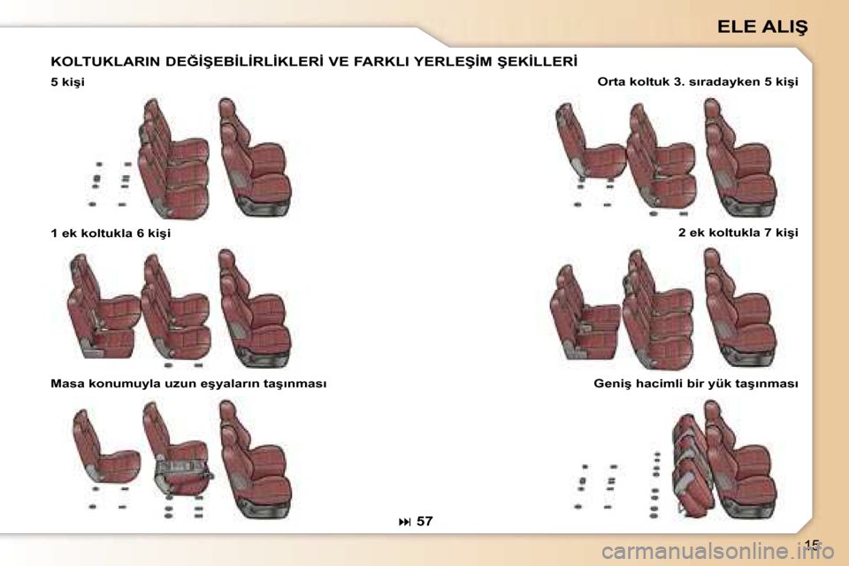 Peugeot 307 SW 2006  Kullanım Kılavuzu (in Turkish) �1�5
�E�L�E� �A�L�I�Ş� 
�K�O�L�T�U�K�L�A�R�I�N� �D�E�Ğ�İ�Ş�E�B�İ�L�İ�R�L�İ�K�L�E�R�İ� �V�E� �F�A�R�K�L�I� �Y�E�R�L�E�Ş�İ�M� �Ş�E�K�İ�L�L�E�R�İ
�5� �k�i�ş�i�O�r�t�a� �k�o�l�t�u�k� �3�.� �