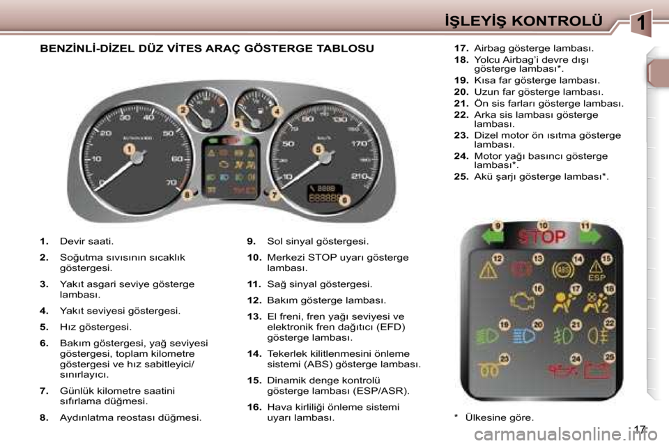 Peugeot 307 SW 2006  Kullanım Kılavuzu (in Turkish) �1
�1�7
�1�.� �D�e�v�i�r� �s�a�a�t�i�.
�2�.�  �S�o�ğ�u�t�m�a� �s�ı�v�ı�s�ı�n�ı�n� �s�ı�c�a�k�l�ı�k�  
�g�ö�s�t�e�r�g�e�s�i�.
�3�.�  �Y�a�k�ı�t� �a�s�g�a�r�i� �s�e�v�i�y�e� �g�ö�s�t�e�r�g�e� 