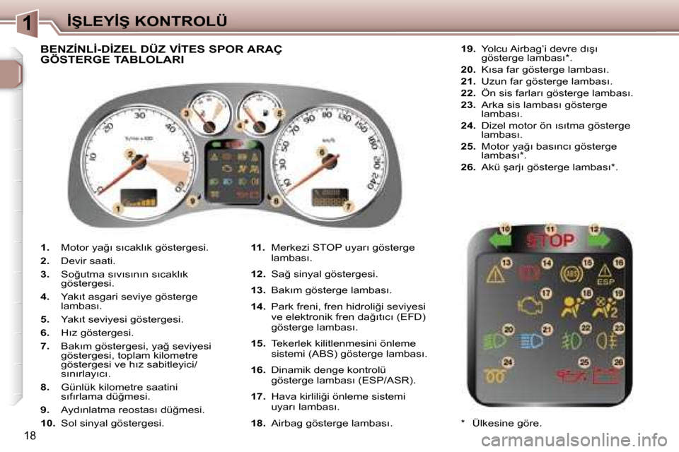 Peugeot 307 SW 2006  Kullanım Kılavuzu (in Turkish) �1
�1�8
�1�.� �M�o�t�o�r� �y�a�ğ�ı� �s�ı�c�a�k�l�ı�k� �g�ö�s�t�e�r�g�e�s�i�.
�2�.�  �D�e�v�i�r� �s�a�a�t�i�.
�3�.�  �S�o�ğ�u�t�m�a� �s�ı�v�ı�s�ı�n�ı�n� �s�ı�c�a�k�l�ı�k�  
�g�ö�s�t�e�r�g�