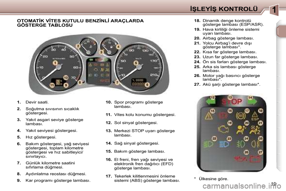 Peugeot 307 SW 2006  Kullanım Kılavuzu (in Turkish) �1
�1�9
�1�.� �D�e�v�i�r� �s�a�a�t�i�.
�2�.�  �S�o�ğ�u�t�m�a� �s�ı�v�ı�s�ı�n�ı�n� �s�ı�c�a�k�l�ı�k�  
�g�ö�s�t�e�r�g�e�s�i�.
�3�.�  �Y�a�k�ı�t� �a�s�g�a�r�i� �s�e�v�i�y�e� �g�ö�s�t�e�r�g�e� 