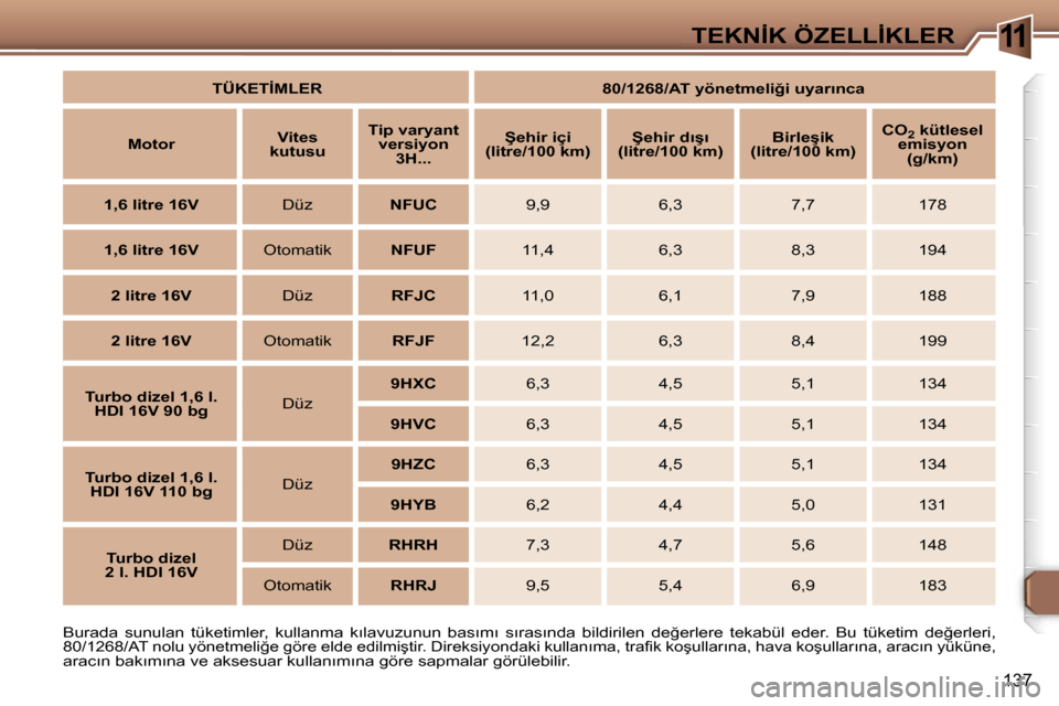 Peugeot 307 SW 2006  Kullanım Kılavuzu (in Turkish) �1�1
�1�3�7
�B�u�r�a�d�a�  �s�u�n�u�l�a�n�  �t�ü�k�e�t�i�m�l�e�r�,�  �k�u�l�l�a�n�m�a�  �k�ı�l�a�v�u�z�u�n�u�n�  �b�a�s�ı�m�ı�  �s�ı�r�a�s�ı�n�d�a�  �b�i�l�d�i�r�i�l�e�n�  �d�e�ğ�e�r�l�e�r�e�  