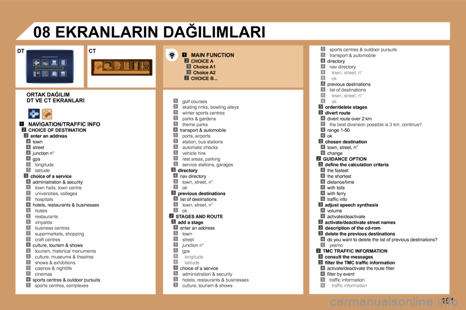 Peugeot 307 SW 2006  Kullanım Kılavuzu (in Turkish) �1�2�3
�2�3
�1�2�3�4
�5
�4�4�4
�3�4
�5�5�4�5
�5�5�5�5�5
�4�5�5�5�5�5�4�5
�5�5�5�5�5�4�5�5�5�5�5�5�3�4�5�5�3�4�5�5�2�3�4�5�5�5�5�6�6�4�5�5�5
�4�5�6�6�4�5�6�6�3�3�4�5
�4�4
�3�4�4�2
�5�5
�3�4�4�4�4�4�4�3