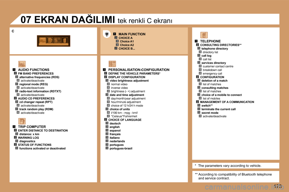Peugeot 307 SW 2006  Kullanım Kılavuzu (in Turkish) �1�2�3
�2�3
�1�2�2
�4
�3�4
�4
�4
�3�4
�4
�4
�3�4
�1�2�3�4�3�4
�4�2�3�4�3�4
�1�2�3�2�3�2�3
�1�2�3�4�3�4�3�4�4�4�2�3�4�3�4�3�4�2�3�3�3�4�2�3�3�3�3�3�3�3�3
�3
�1�7�3
�A�U�D�I�O� �F�U�N�C�T�I�O�N�S
�F�M� 