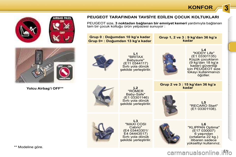 Peugeot 307 SW 2006  Kullanım Kılavuzu (in Turkish) �3�K�O�N�F�O�R
�6�1
�*�*� �M�o�d�e�l�i�n�e� �g�ö�r�e�.�Y�o�l�c�u� �A�i�r�b�a�g�’�i� �O�F�F�*�*
�P�E�U�G�E�O�T� �T�A�R�A�F�I�N�D�A�N� �T�A�V�S�İ�Y�E� �E�D�İ�L�E�N� �Ç�O�C�U�K� �K�O�L�T�U�K�L�A�R�