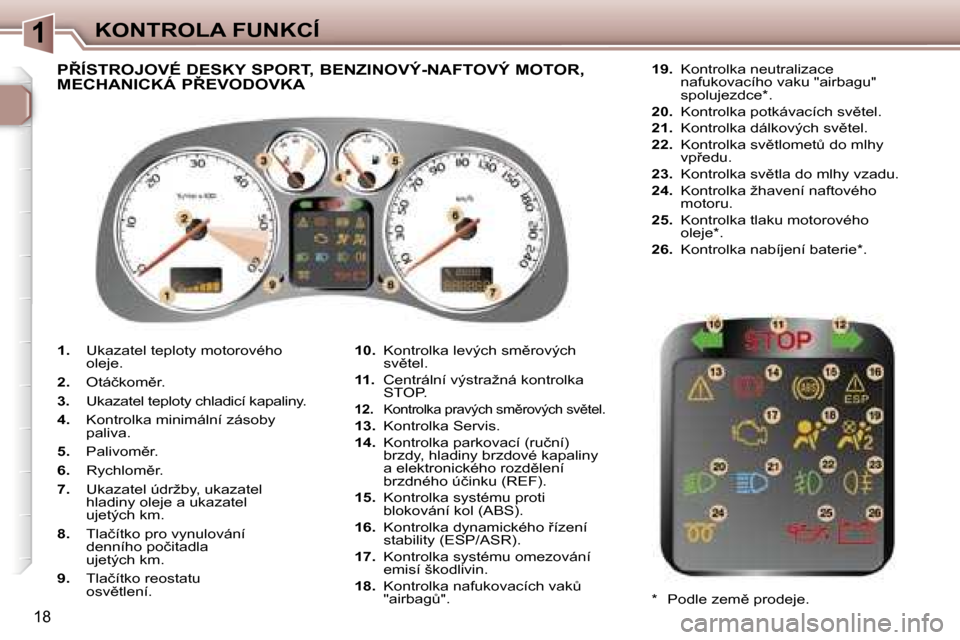 Peugeot 307 SW 2006  Návod k obsluze (in Czech) �1�K�O�N�T�R�O�L�A� �F�U�N�K�C�Í
�1�8
�1�.� �U�k�a�z�a�t�e�l� �t�e�p�l�o�t�y� �m�o�t�o�r�o�v�é�h�o�  
�o�l�e�j�e�.
�2�.�  �O�t�á�č�k�o�m)�r�.
�3�.�  �U�k�a�z�a�t�e�l� �t�e�p�l�o�t�y� �c�h�l�a�d�i