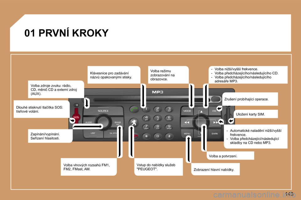 Peugeot 307 SW 2006  Návod k obsluze (in Czech) �1�4�3
�0�1� �P�R�V�N�Í� �K�R�O�K�Y
�V�o�l�b�a� �z�d�r�o�j�e� �z�v�u�k�u�:� �r�á�d�i�o�,�  
�C�D�,� �m)�n�i�č� �C�D� �a� �e�x�t�e�r�n�í� �z�d�r�o�j� 
�(�A�U�X�)�.
�D�l�o�u�h�é� �s�t�i�s�k�n�u�t�