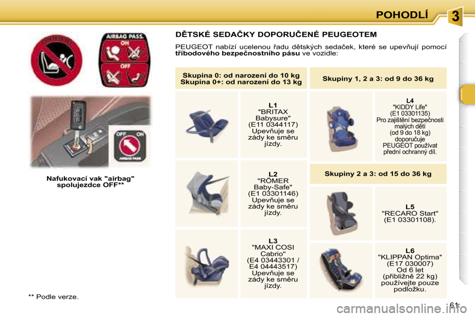 Peugeot 307 SW 2006  Návod k obsluze (in Czech) �3�P�O�H�O�D�L�Í
�6�1
�*�*� �P�o�d�l�e� �v�e�r�z�e�.�N�a�f�u�k�o�v�a�c�í� �v�a�k� �"�a�i�r�b�a�g�"� 
�s�p�o�l�u�j�e�z�d�c�e� �O�F�F�*�*
�D(�T�S�K�É� �S�E�D�A�Č�K�Y� �D�O�P�O�R�U�Č�E�N�É� �P�E�U