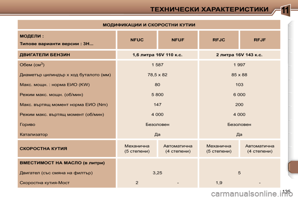 Peugeot 307 SW 2006  Ръководство за експлоатация (in Bulgarian) �1�1i?ldBn?haB� lWgWai?gBhiBaB
�1�3�5
ce>BkBaWmBB� B� haegehidB� ajiBB
ce>?bB� �: 
ibihy_� ywjbwÖlb� y_jkbb� �:� �3d�.�.�.